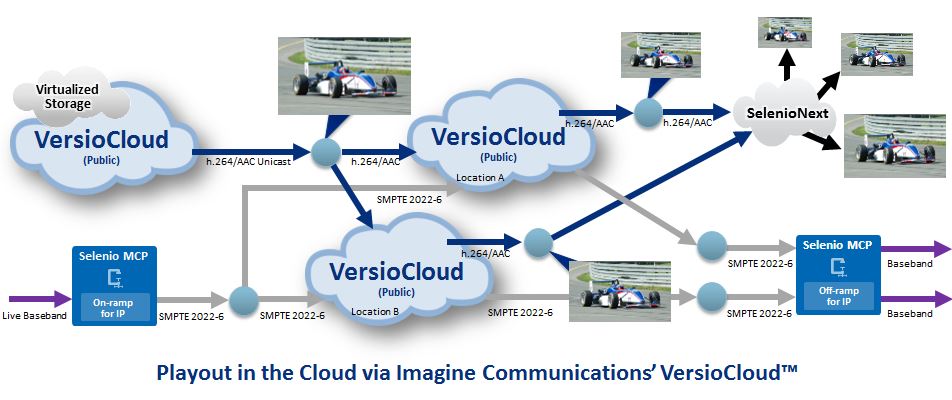 Playout in the Cloud via Imagine Communications VersioCloud.JPG