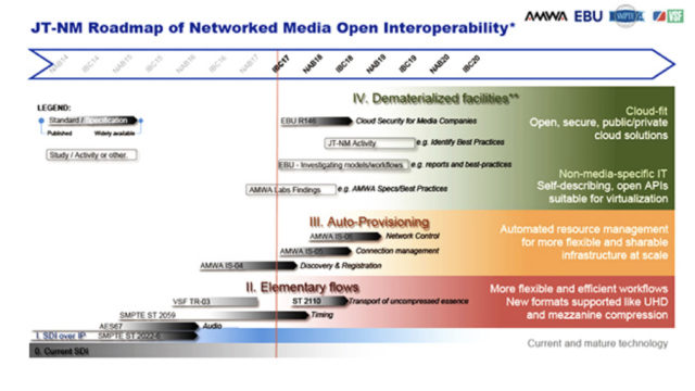 SMPTE_Roadmap.jpeg