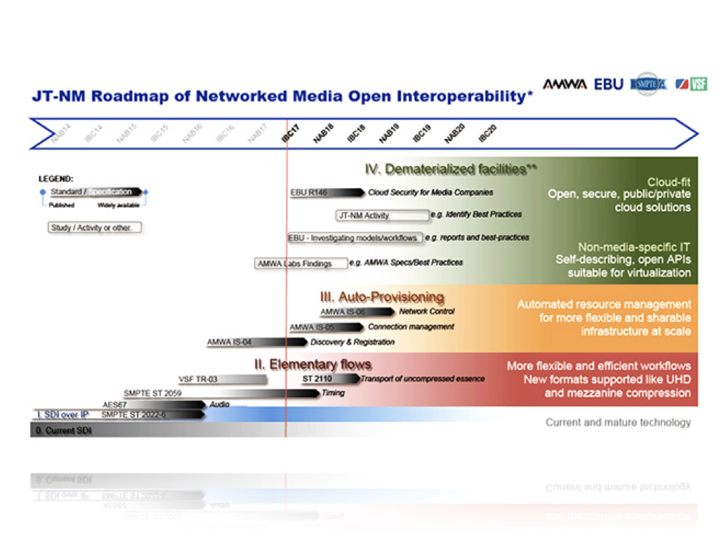 SMPTE_Roadmap.jpeg