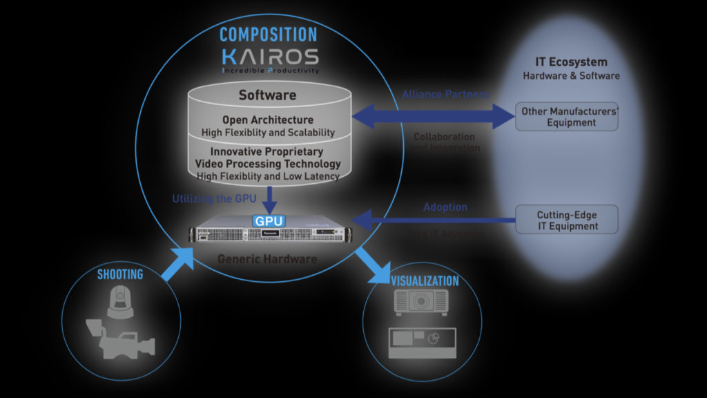 Kairos, la nouvelle plateforme de production vidéo signée Panasonic © DR