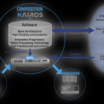 Kairos, la nouvelle plateforme de production vidéo signée Panasonic © DR