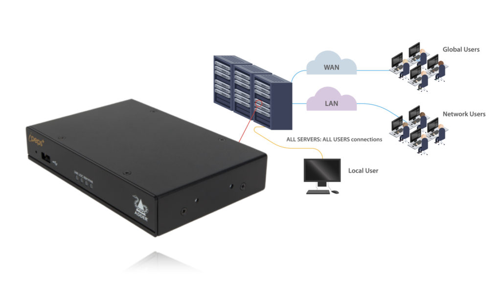 Des workflows de travail multi-têtes avec l’ipeps + d’Adder Technology © DR