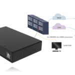 Des workflows de travail multi-têtes avec l’ipeps + d’Adder Technology © DR