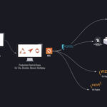 Polygon Labs adapte son outil de workflow Porta Gateway dans le but d'élargir les capacités d'Unreal Engine