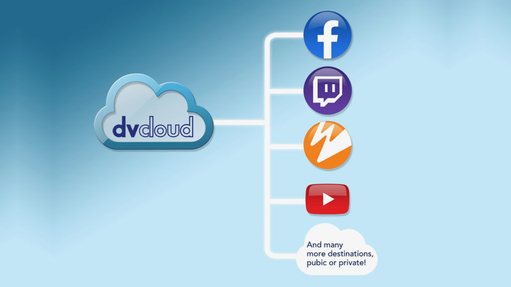 dvCloud